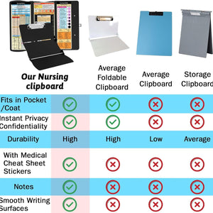 Black Waterproof Aluminum tri-fold nursing clipboard with medical reference stickers, privacy-fold panels and a smooth writing surface