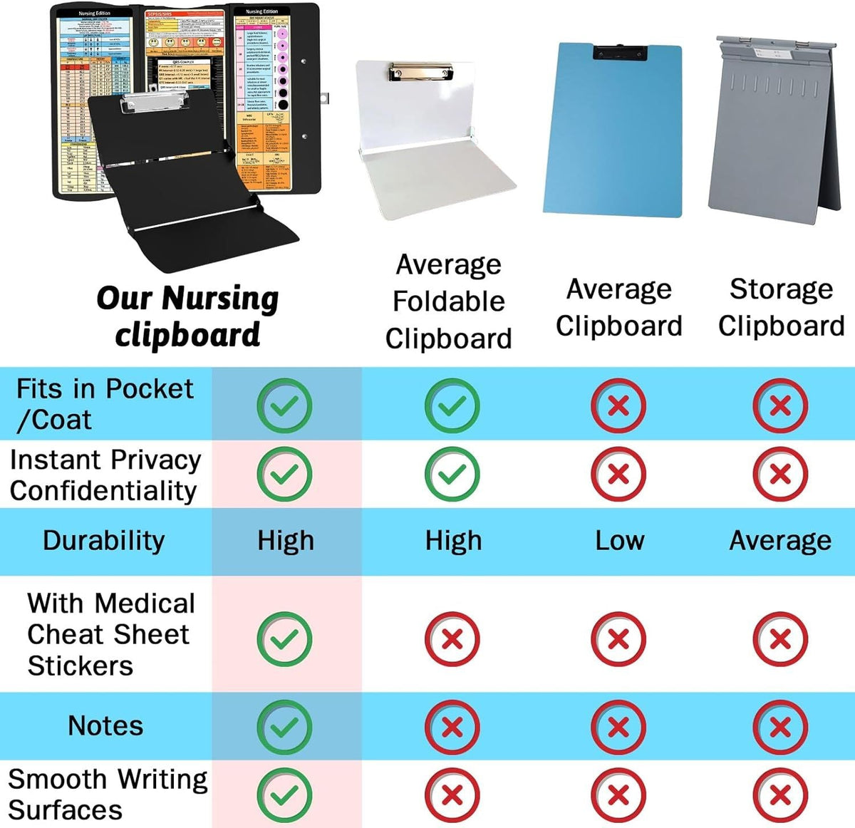 Black Waterproof Aluminum tri-fold nursing clipboard with medical reference stickers, privacy-fold panels and a smooth writing surface