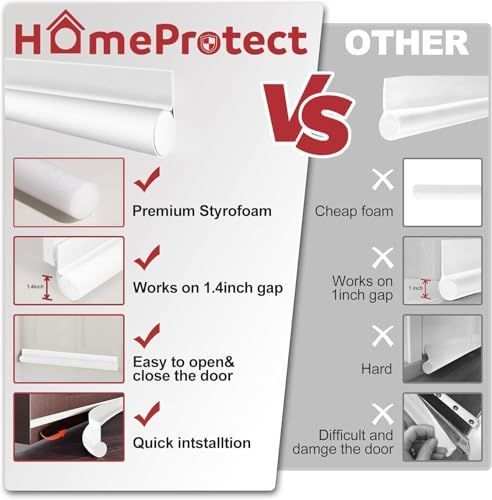 Door Draft Stopper comparison graphic showing a white foam seal strip, 1.4-inch gap coverage, and easy door closure