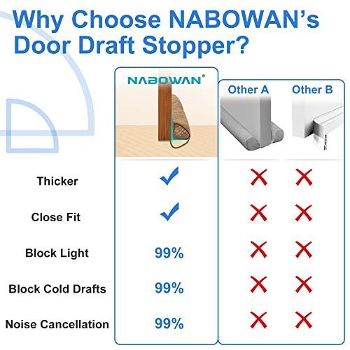 Weighted Door Draft Stopper comparison chart highlighting thick fit and 99% light, cold draft and noise blocking